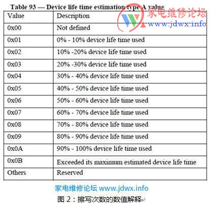EMMC擦写次数的数值解释.jpg